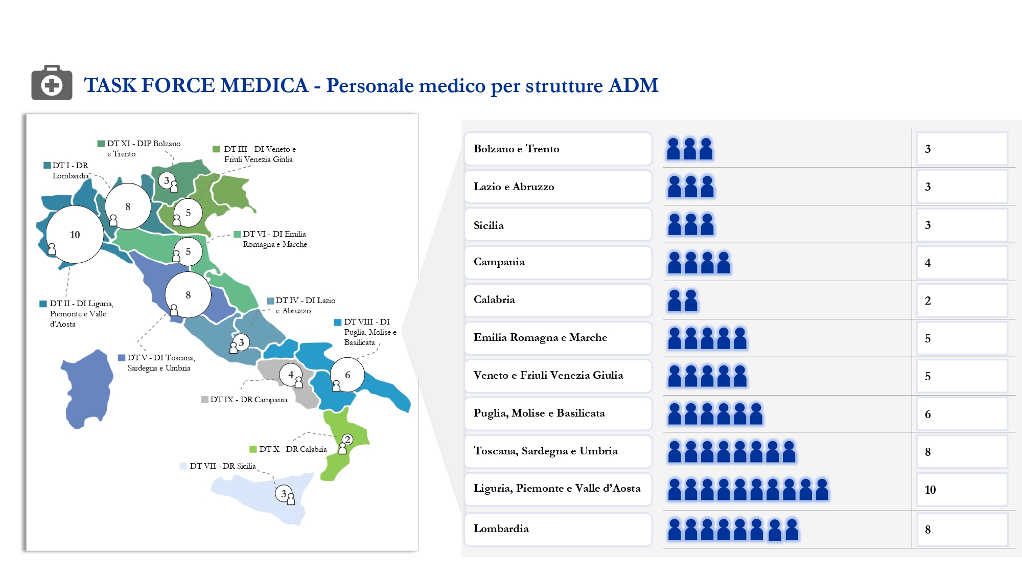Infografica Personale medico sul territorio